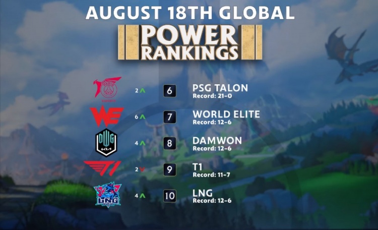 抛开荣誉不 抛开荣誉不