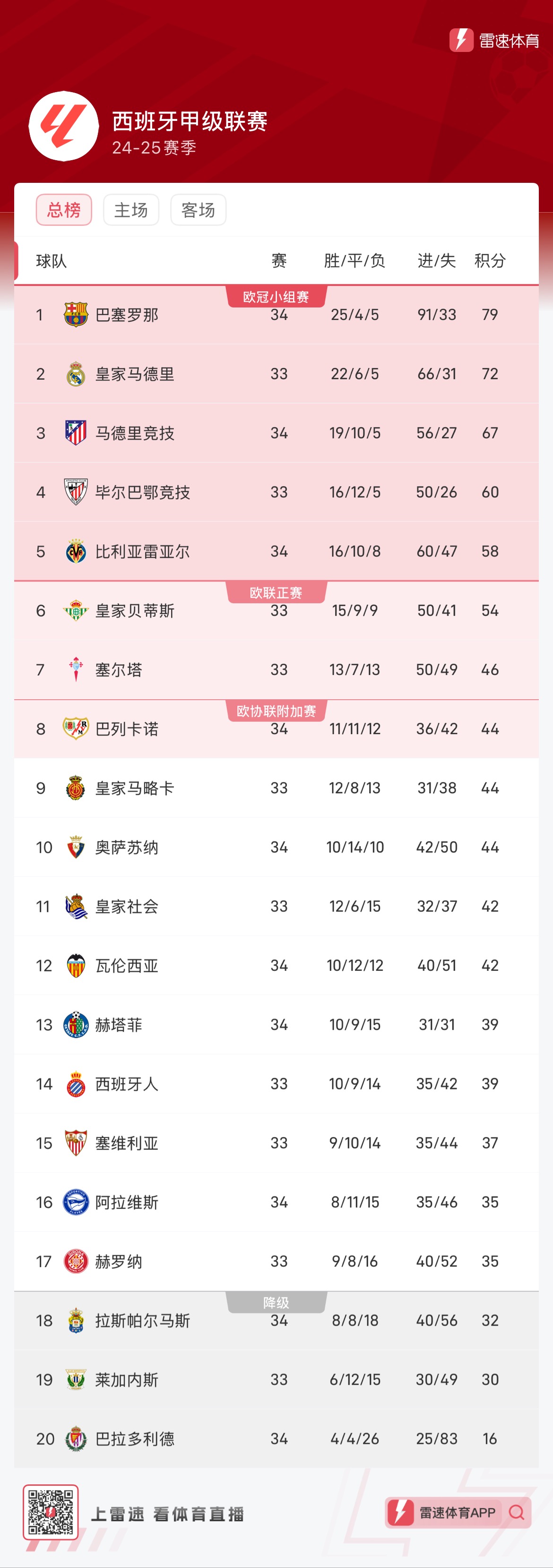 更紧凑